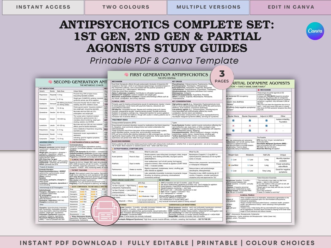 Antipsychotics Complete Bundle: First Generation, Second Generation ...