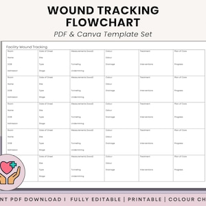 Printable Facility Wound Tracking Flowchart - Wound Assessment & Pressure Injury Tracker, LTC Wound Nurse Management Care Plan - PDF + Canva
