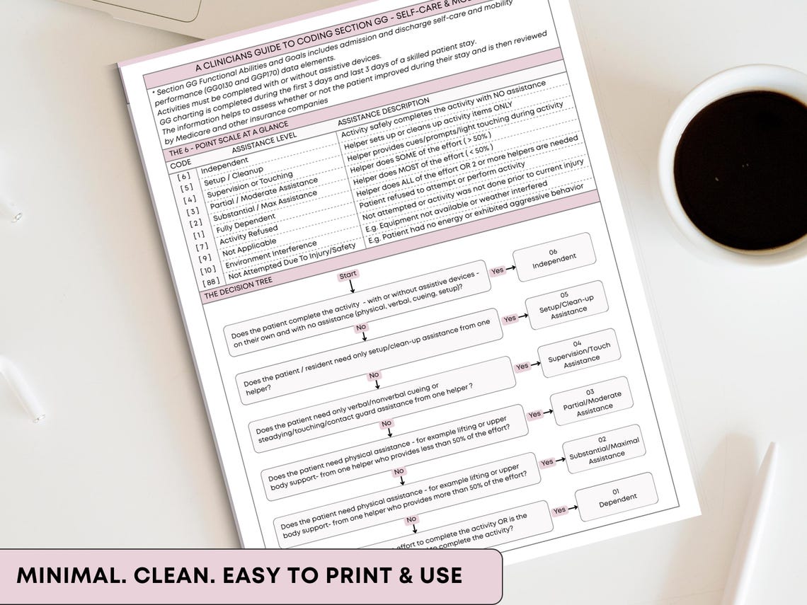 MDS 3.0 Section GG Cheatsheet, ADL Self-care Mobility Coding Guide ...