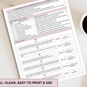 May include: A printed guide titled "A Clinician's Guide to Coding Section GG" with a decision tree and point scale. The document is on a white surface with a cup of coffee and a pen nearby. Text at the bottom reads "MINIMAL. CLEAN. EASY TO PRINT & USE."