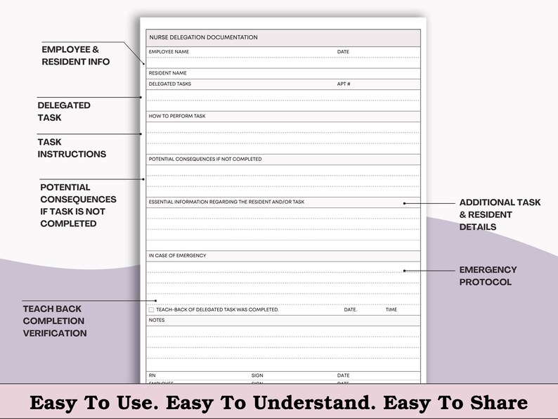 May include: A nurse delegation documentation form with sections for employee and resident information, delegated tasks, task instructions, and potential consequences. The form includes the text "Easy To Use. Easy To Understand. Easy To Share."
