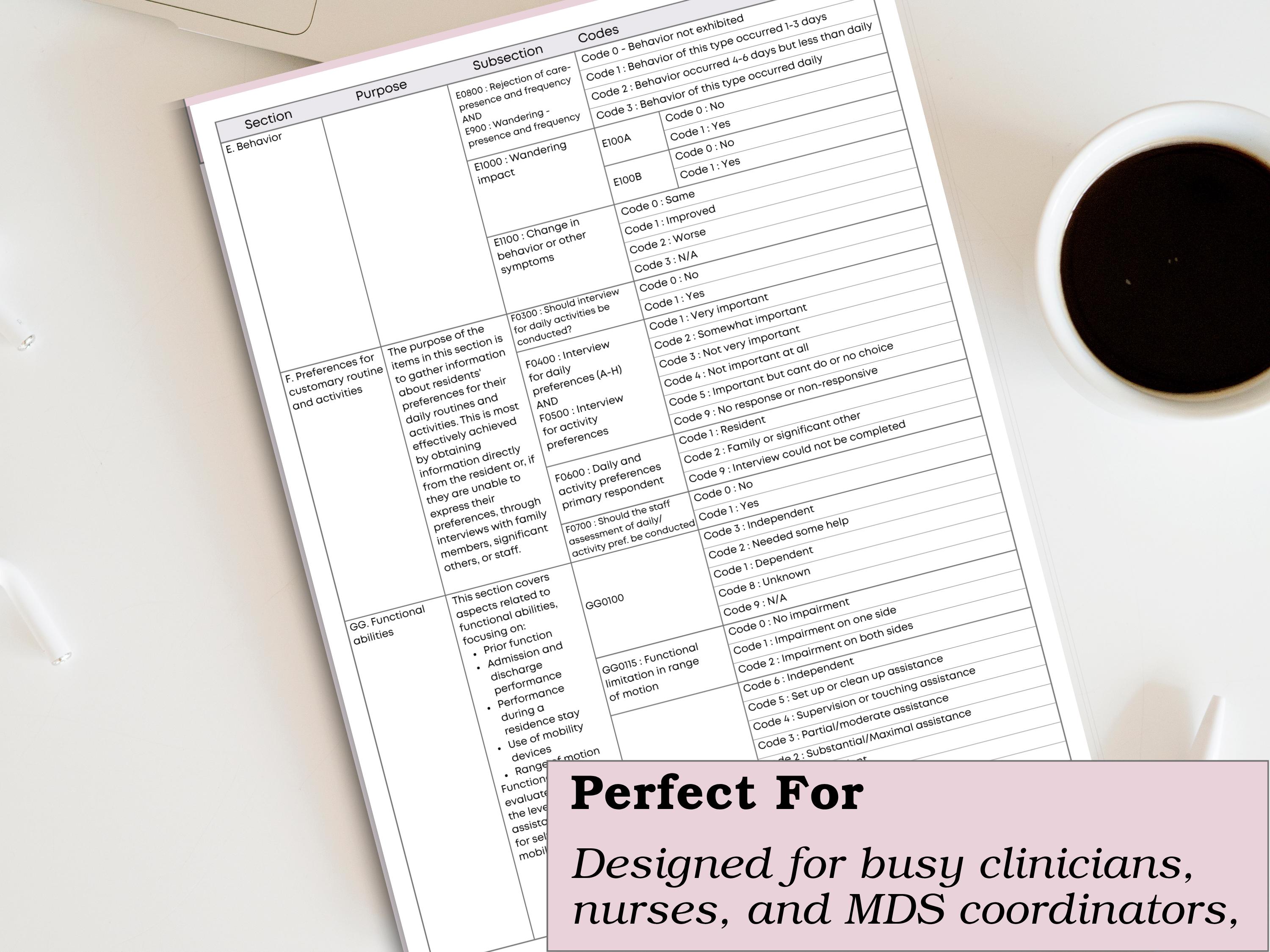 MDS Assessment Minimum Data Reference Guide for LTC & Snf - RAI Manual ...