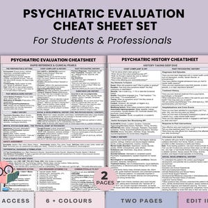 Puede incluir: Un conjunto de hojas de trucos de evaluación psiquiátrica de dos páginas para estudiantes y profesionales. El documento incluye referencias rápidas, perlas clínicas y guías de anamnesis. El texto es en blanco y negro con acentos rosas y azules.