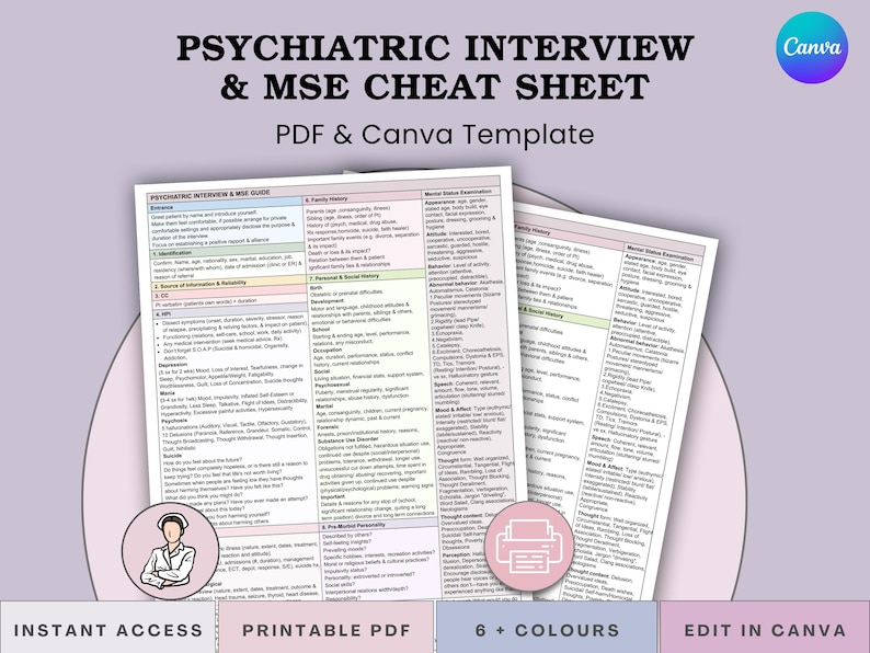Psychiatric Interview & MSE Cheat Sheet - Mental Status Exam and ...