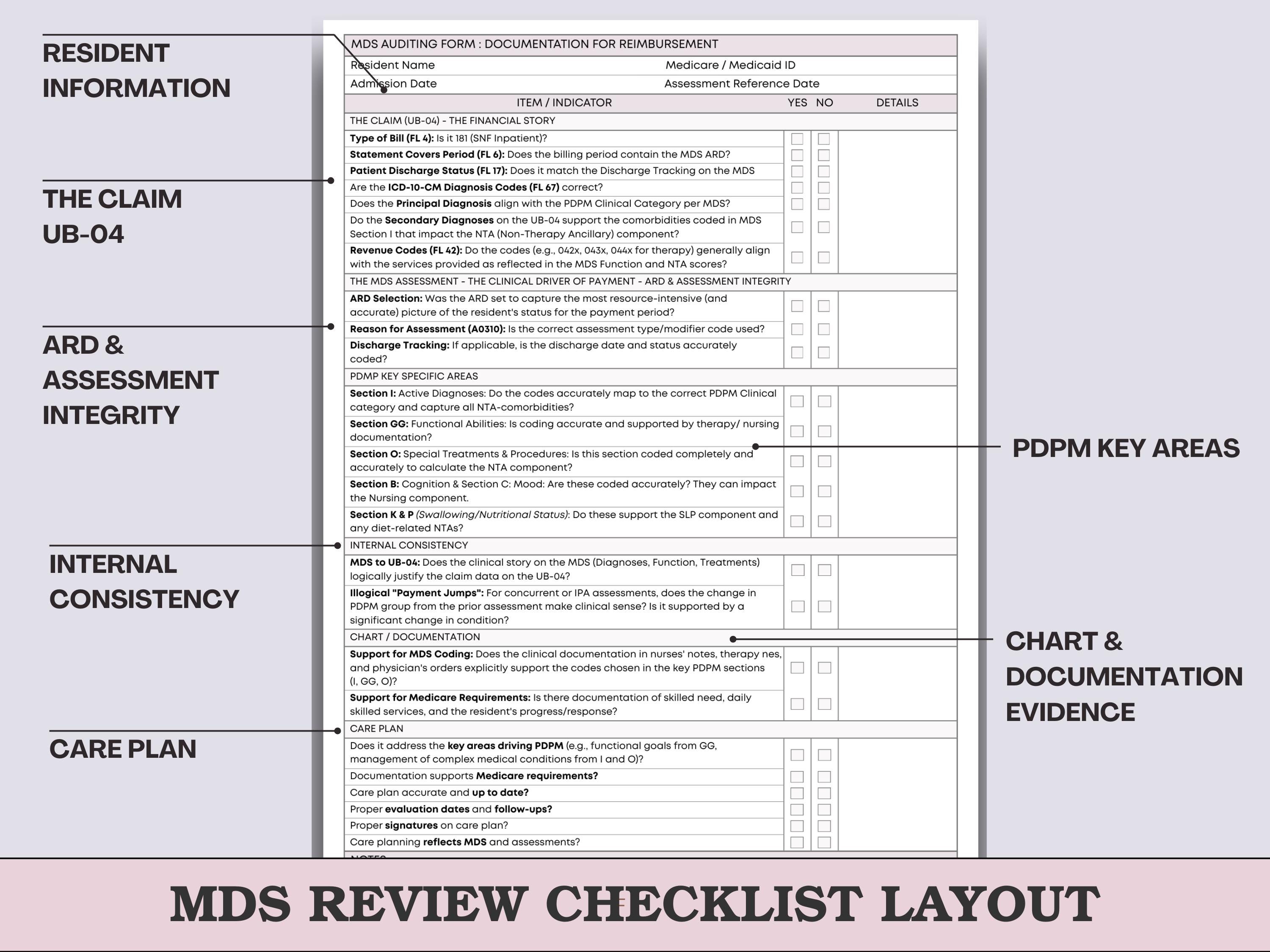 The Ultimate MDS & UB-04 Pre-submission Audit Checklist | PDPM ...