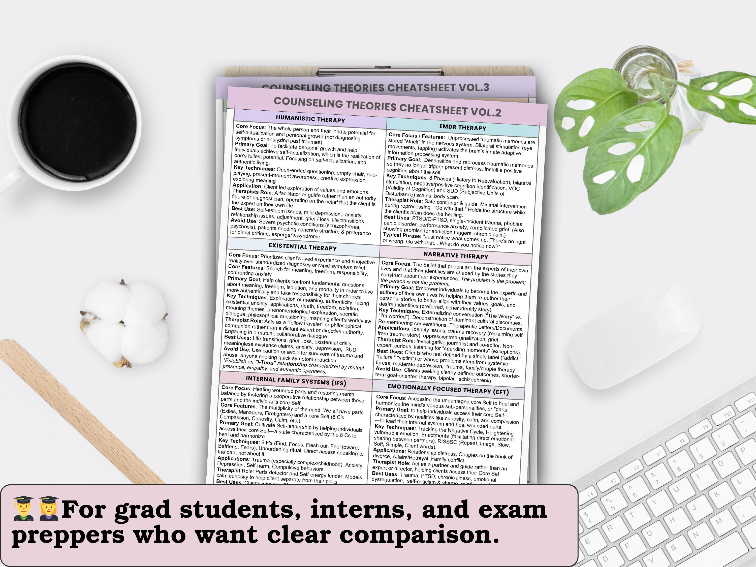 Counseling Theories Cheat Sheet Reference Guide Bundle - Therapy ...