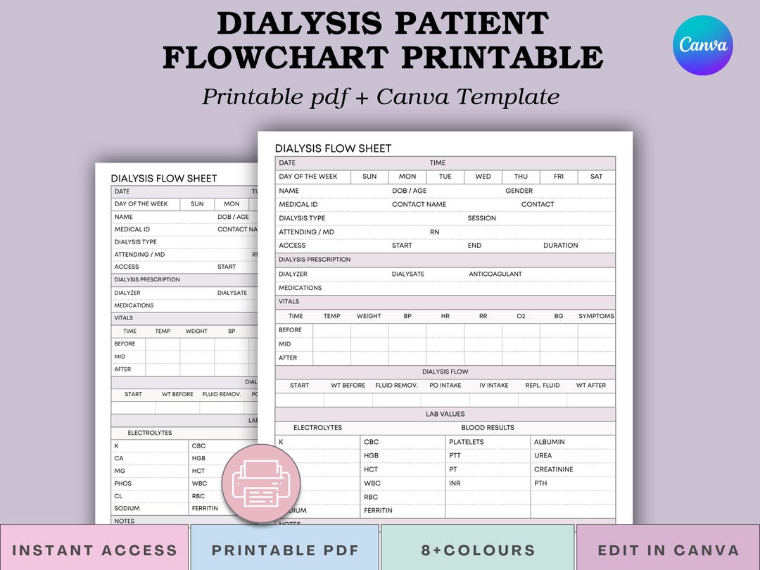 Dialysis Charting Nursing Template - Hemodialysis & Peritoneal Dialysis