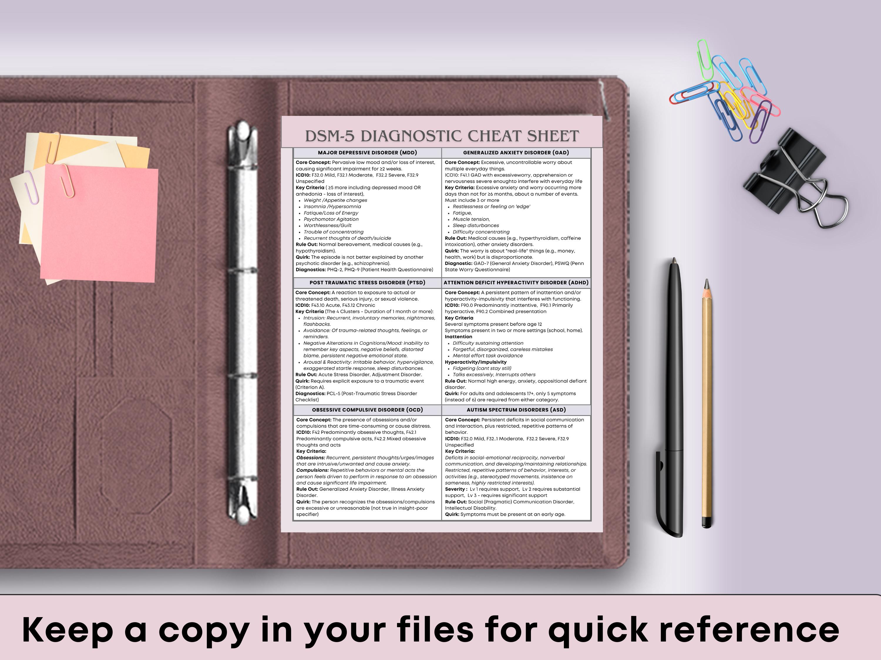 DSM-5 Diagnostic Criteria Cheat Sheet - Quick Reference - Major ...
