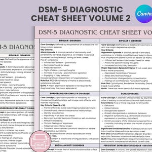 Könnte beinhalten: Ein diagnostisches Spickzettel, betitelt "DSM-5 Diagnostic Cheat Sheet Volume 2", mit detaillierten Informationen zu psychischen Störungen. Das Blatt enthält Kriterien für verschiedene Erkrankungen, wie z. B. Bipolar-I- und -II-Störungen und Borderline-Persönlichkeitsstörung.