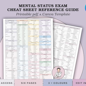 May include: A reference guide titled "MENTAL STATUS EXAM CHEAT SHEET REFERENCE GUIDE" with the text "Printable pdf + Canva Template". The guide is on two white pages with detailed lists and charts. The Canva logo is in the upper right corner.