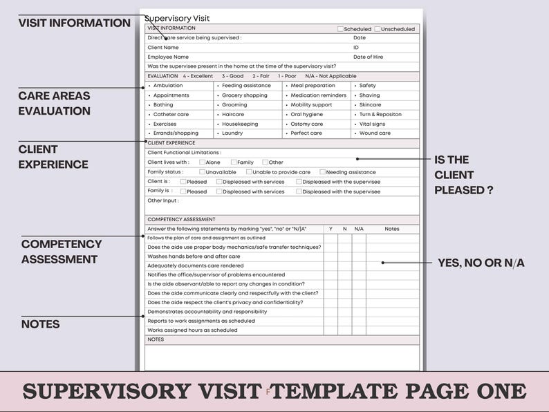 Home Health Supervisory Visit & Coaching Duo - Caregiver Aide Review ...