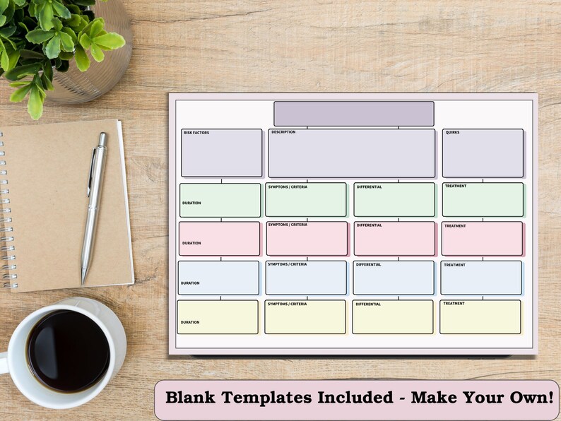 Peut inclure: Un mod&egrave;le vierge avec des sections pour les informations m&eacute;dicales, y compris les facteurs de risque, la description, les sympt&ocirc;mes et le traitement. Sur un bureau en bois avec un bloc-notes, un stylo et une tasse de caf&eacute;. Texte: Blank Templates Included - Make Your Own!
