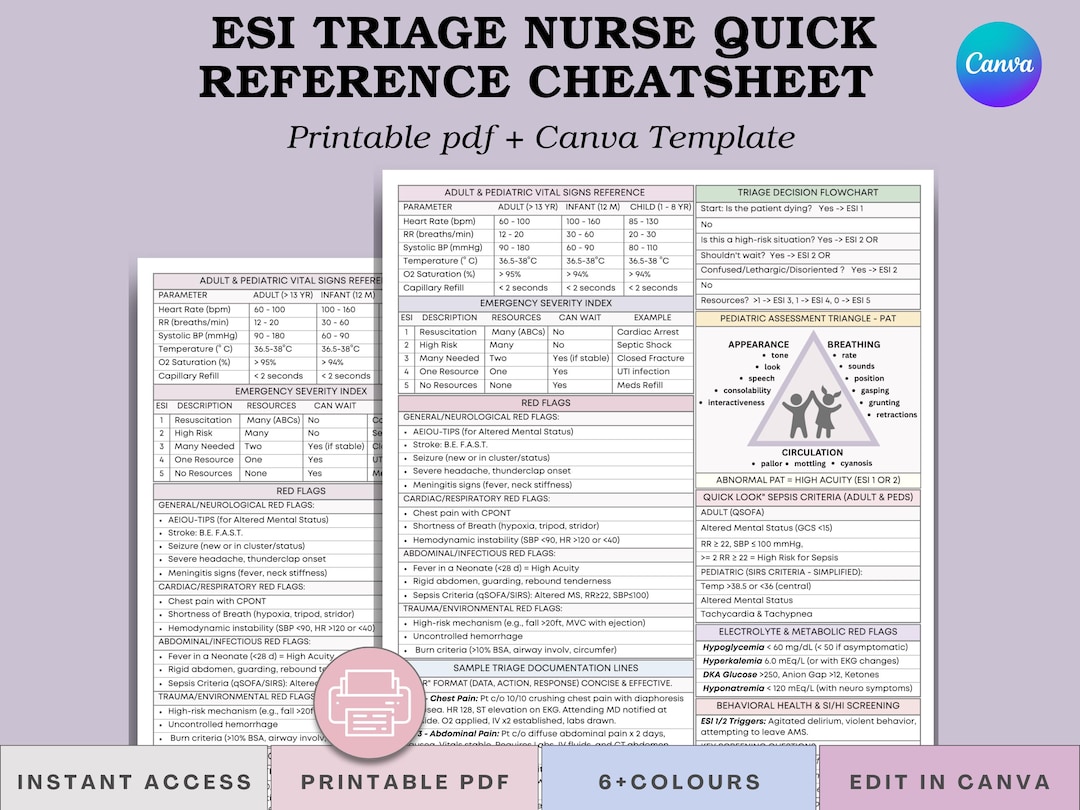 ESI Triage Quick Reference Guide - ER Nurse EMT Paramedic Cheat Sheet ...