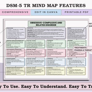 Peut inclure: Une carte mentale intitul&eacute;e "DSM-5 TR Mind Map Features", divis&eacute;e en sections sur les facteurs de risque, les sympt&ocirc;mes et les traitements. La carte est cod&eacute;e par couleur avec des zones de texte et comprend le texte "Edit in Canva" et "Printable PDF".