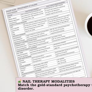 May include: A pocket guide titled "Psychotherapy at a Glance" with a detailed list of disorders and treatment modalities. The guide includes text about mood, anxiety, trauma, psychotic, personality, dissociative, somatic, and sleep-wake disorders. A cup of coffee is in the upper right corner.