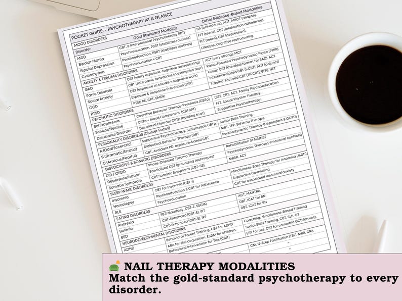 May include: A pocket guide titled "Psychotherapy at a Glance" with a detailed list of disorders and treatment modalities. The guide includes text about mood, anxiety, trauma, psychotic, personality, dissociative, somatic, and sleep-wake disorders. A cup of coffee is in the upper right corner.
