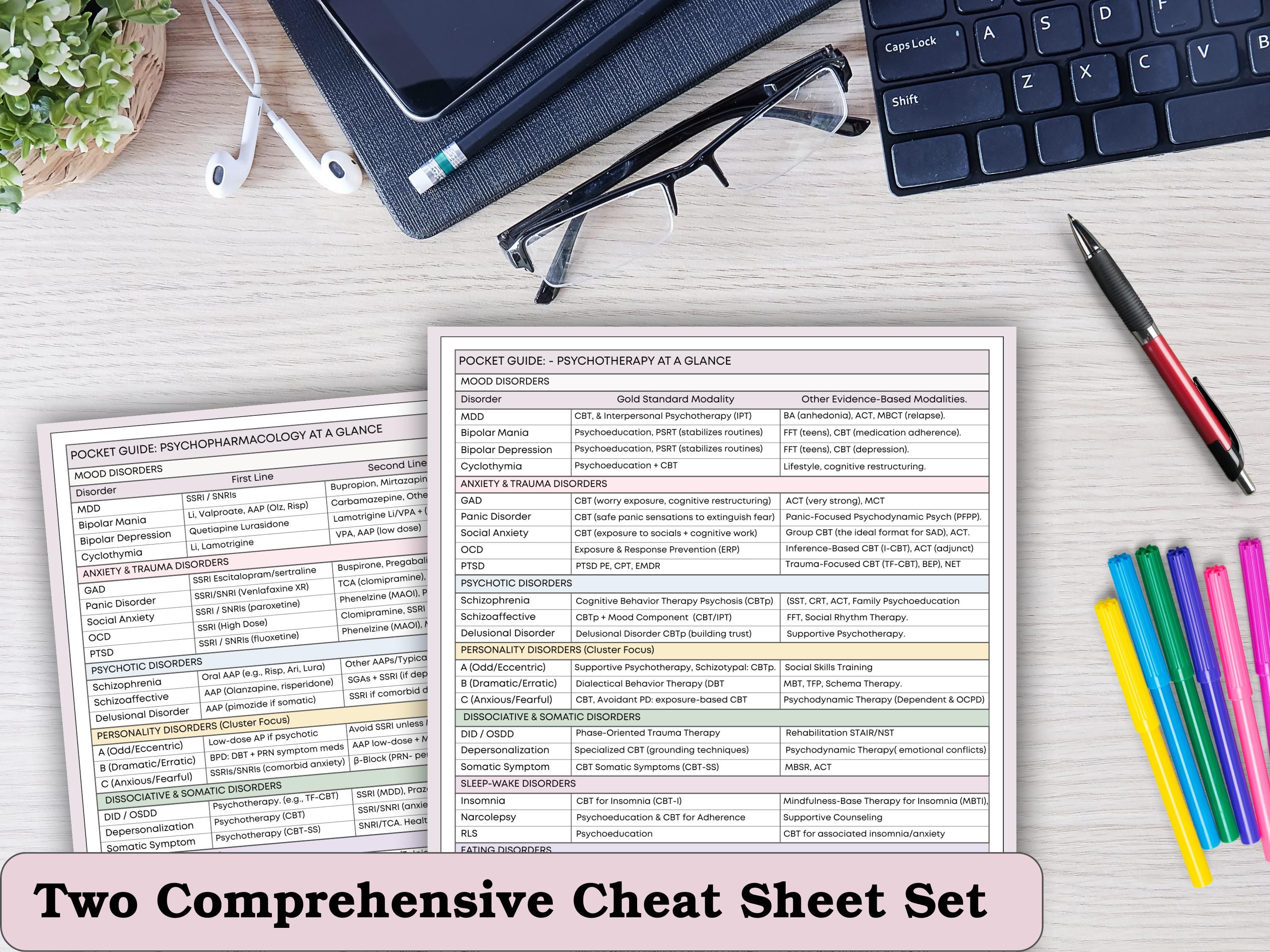 Psych Nursing Cheat Sheet - DSM-5-TR - Psychopharmacology ...