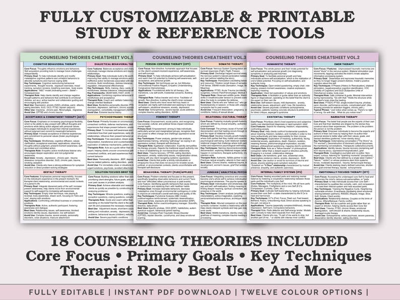 Counseling Theories Cheat Sheet Reference Guide Bundle - Therapy ...