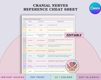 Cranial Nerve Cheat Sheet: Nursing Student Study Reference Assessment Guide (Printable PDF)