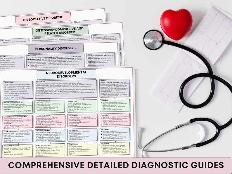 Peut inclure: Image de guides de diagnostic pour les troubles dissociatifs, obsessionnels-compulsifs, de la personnalit&eacute; et neurod&eacute;veloppementaux. Un c&oelig;ur rouge et un st&eacute;thoscope sont &eacute;galement pr&eacute;sents, avec le texte "COMPREHENSIVE DETAILED DIAGNOSTIC GUIDES."