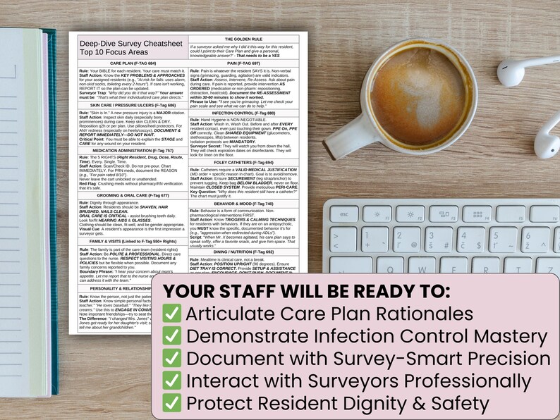 May include: A nursing care cheatsheet with the text "Deep-Dive Survey Cheatsheet Top 10 Focus Areas" and a list of topics. A cup of coffee, a keyboard, and earbuds are on a wooden desk. A pink box states "YOUR STAFF WILL BE READY TO:" with a list.