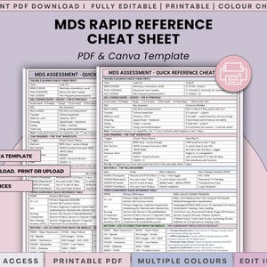 Peut inclure: Un modèle de fiche de référence rapide MDS présentant deux pages de données d'évaluation médicale, de tableaux et de règles de codage. Le document comprend des sections pour le codage ADL, les déclencheurs CAA et les composants PDPM, organisés.
