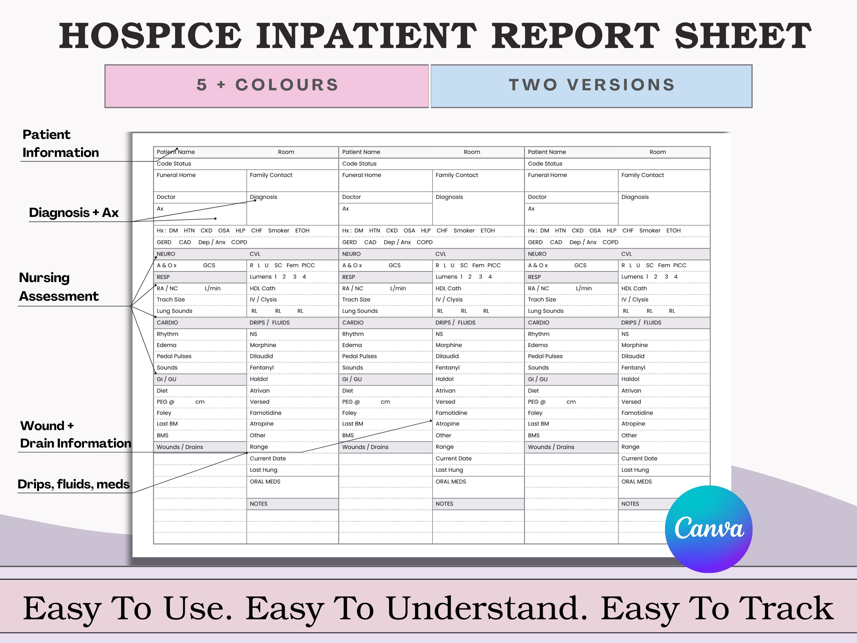 Hospice Inpatient Unit Nursing Report Sheet - Assessment, Wound Care ...