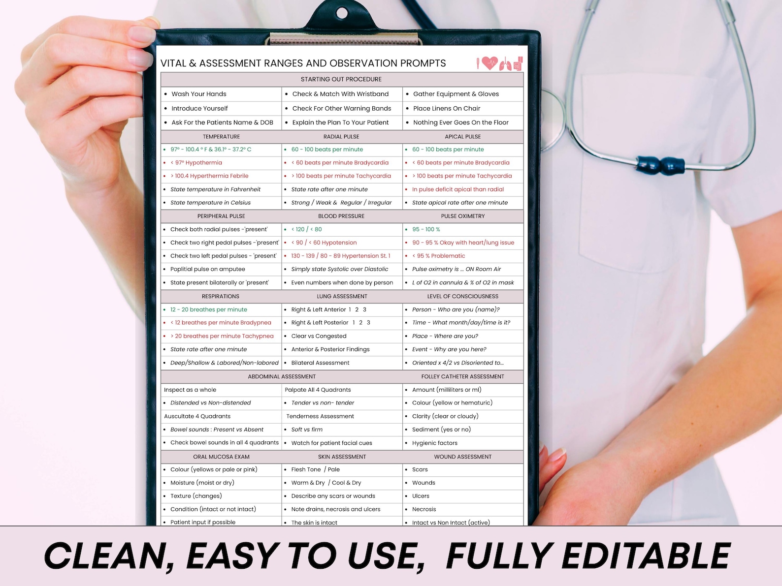Nursing Vital Signs Cheat Sheet – Ranges and Assessment Prompts - SIM ...