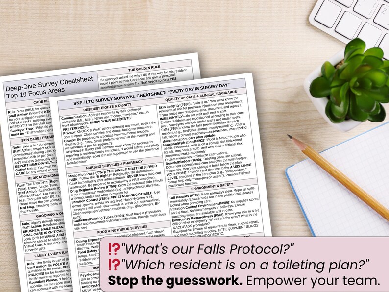 May include: Two white printed documents with text, a pencil, a small potted plant, and a keyboard are on a light-colored surface. The documents have titles like "Deep-Dive Survey Cheatsheet" and "SNF/LTC Survey Survival Cheatsheet". Text on the documents includes "Falls Protocol?" and "toileting plan?"