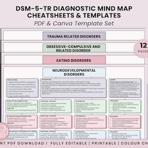 May include: A printable DSM-5-TR diagnostic mind map with cheat sheets and templates. The PDF and Canva template set includes information on trauma, obsessive-compulsive, eating, and neurodevelopmental disorders. The image has a pink, green, and blue colour scheme.