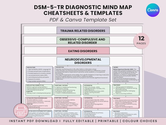 DSM-5-TR Diagnostic Mind Map 10 Cheatsheets Bundle  | Clinical Psychology Study Guide Visual Summary Cards
