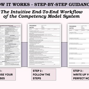 Système de documentation des notes de progression du clinicien en psychothérapie - Modèle de compétences pour thérapeutes et supervision clinique - Canva image 7