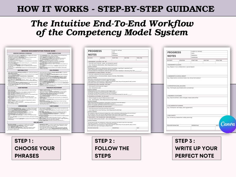 Système de documentation des notes de progression du clinicien en psychothérapie - Modèle de compétences pour thérapeutes et supervision clinique - Canva image 7
