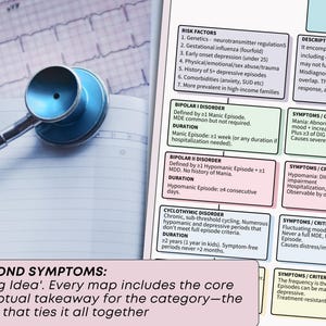 Peut inclure: Un diagramme m&eacute;dical avec du texte et un st&eacute;thoscope. Le diagramme d&eacute;taille les facteurs de risque, les sympt&ocirc;mes et les crit&egrave;res des troubles bipolaires. Le st&eacute;thoscope est bleu et argent&eacute;, pos&eacute; sur un bloc-notes avec un motif ECG imprim&eacute;.