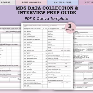 Może przedstawiać: Szablon PDF i Canva zatytułowany "MDS Data Collection & Interview Prep Guide". Dokument jest wyświetlany na jasnofioletowym tle z tekstem "Instant Access", "Four Colours" i "AM/PM & 24HR". Przewodnik ma trzy strony.