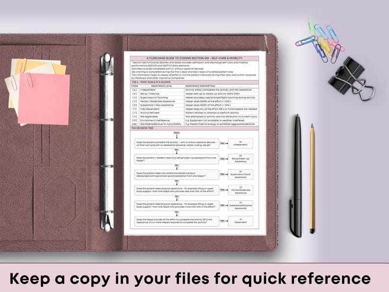 May include: A brown binder with a printed document titled "A Clinician's Guide to Coding Section GG - Self-Care & Mobility." The binder also holds sticky notes and is next to a pen, pencil, and paper clips. Text at the bottom reads "Keep a copy in your files for quick reference."