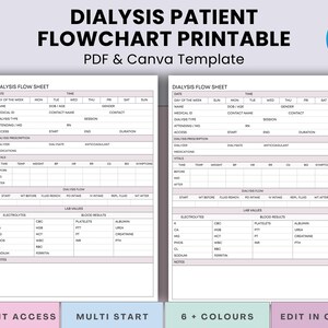 Dialysis Charting Printable Flowchart PDF | Hemodialysis, Peritoneal Dialysis Monitoring | Vitals, Weight, Meds, Labs, Nursing Notes | Canva