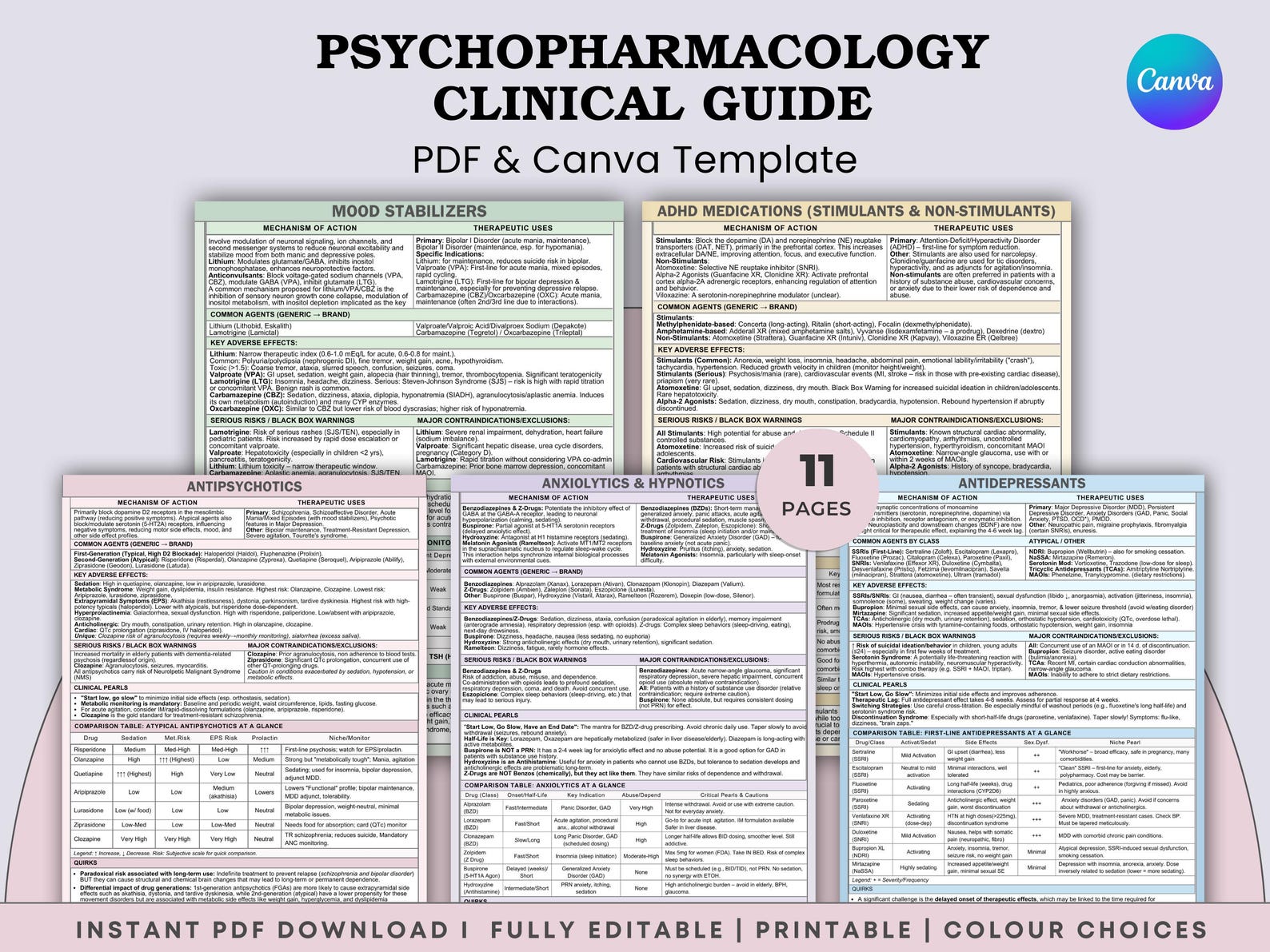 Ssri Check Sheet Psychopharmacology Clinical Cheat Sheets - Antidepressants ...