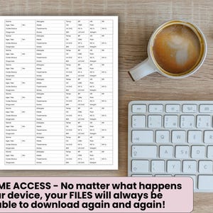 Peut inclure: Vue de dessus d'un espace de travail avec un clavier blanc, une tasse de caf&eacute; et un tableau m&eacute;dical. Le tableau est rempli de donn&eacute;es m&eacute;dicales. Le texte en bas dit : "LIFETIME ACCESS - No matter what happens to your device, your FILES will always be available to download again and again!"