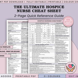 May include: A two-page hospice nurse cheat sheet reference guide featuring tables on palliative performance and functional assessment scales. The document includes text on terminal illness, symptom management, and medication, with a Canva logo.