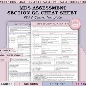 May include: An MDS Assessment Section GG cheat sheet template in PDF and Canva format. The document features a 6-point scale table, self-care and mobility sections, and pro-tips for clinical documentation, presented in a clear, organised layout.
