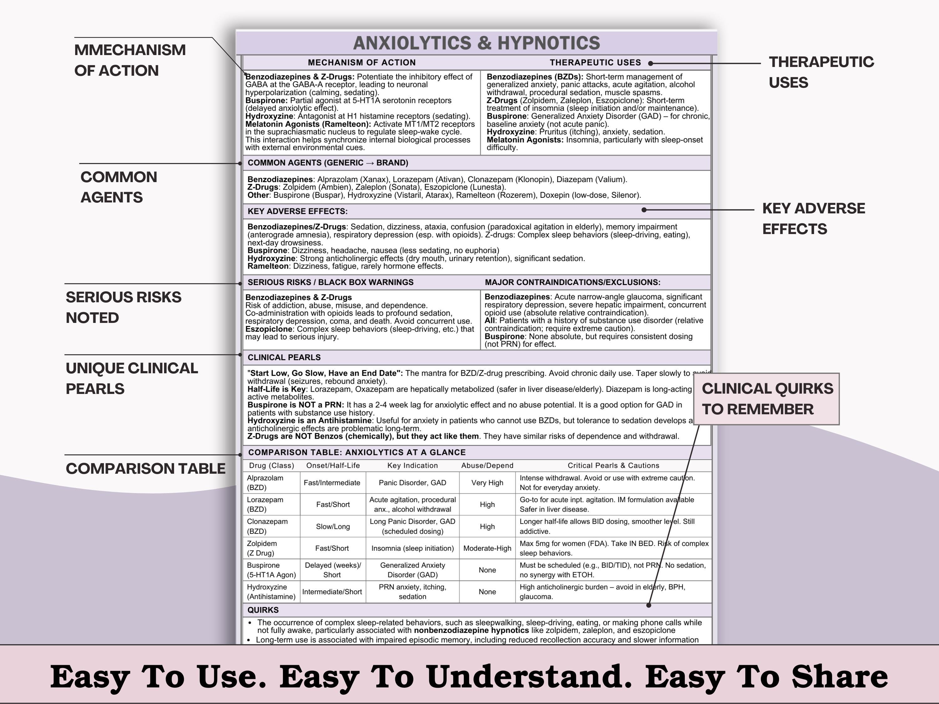 Ssri Check Sheet Psychopharmacology Clinical Cheat Sheets - Antidepressants ...