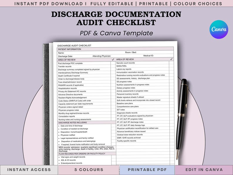 Może przedstawiać: Drukowany szablon PDF i Canva dla listy kontrolnej audytu dokumentacji wypisu. Dokument zawiera sekcje dotyczące informacji o pacjencie, obszaru przeglądu i notatek z wypisu. Czarny długopis spoczywa po prawej stronie listy kontrolnej.