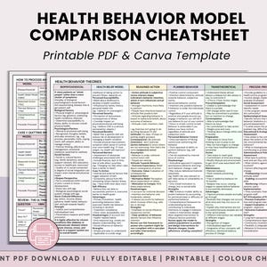 May include: A two-page health behavior model comparison cheatsheet featuring a table with columns for biopsychosocial, health belief, reasoned action, planned behavior, transtheoretical, and precede-proceed theories, with text headers and a printer icon.