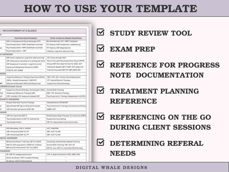 May include: A white document titled "HOW TO USE YOUR TEMPLATE" with a list of psychotherapy methods and uses. The document includes check-marked bullet points for study review, exam prep, and treatment planning.