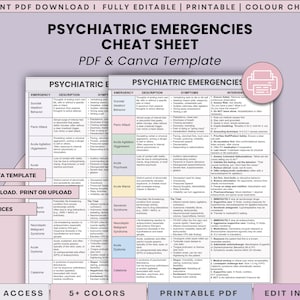 Op de afbeelding: Een afdrukbare PDF- en Canva-sjabloon met de titel "Psychiatric Emergencies Cheat Sheet". Het document bevat een tabel met kolommen voor noodsituatie, beschrijving, symptomen en interventies. Het ontwerp bevat het Canva-logo en de tekst "Directe PDF-download" en "Volledig bewerkbaar".