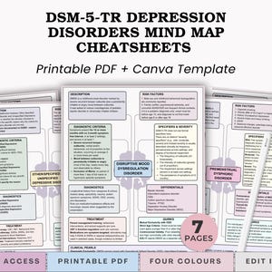 Peut inclure: Plusieurs feuilles de triche imprimables en PDF et modèles Canva pour les troubles dépressifs DSM-5-TR. Les feuilles comprennent des informations sur les critères diagnostiques, les facteurs de risque et les traitements, avec le texte "DSM-5-TR Depression Disorders Mind Map Cheatsheets".