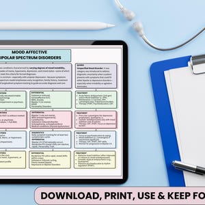 Peut inclure: Une tablette num&eacute;rique affiche une infographie d&eacute;taill&eacute;e sur les troubles du spectre bipolaire affectif de l'humeur. Le tableau comprend des descriptions, des sympt&ocirc;mes, des crit&egrave;res et des options de traitement. Un stylet blanc, un st&eacute;thoscope et un presse-papiers sont &eacute;galement visibles.