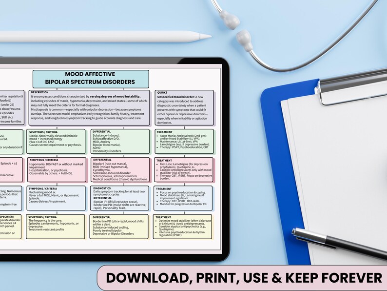 Peut inclure: Une tablette num&eacute;rique affiche une infographie d&eacute;taill&eacute;e sur les troubles du spectre bipolaire affectif de l'humeur. Le tableau comprend des descriptions, des sympt&ocirc;mes, des crit&egrave;res et des options de traitement. Un stylet blanc, un st&eacute;thoscope et un presse-papiers sont &eacute;galement visibles.