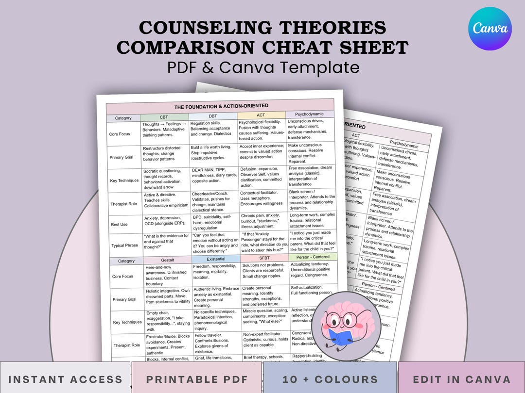 Counseling Therapy Theories at a Glance | Comparison Cheatsheet | Quick ...